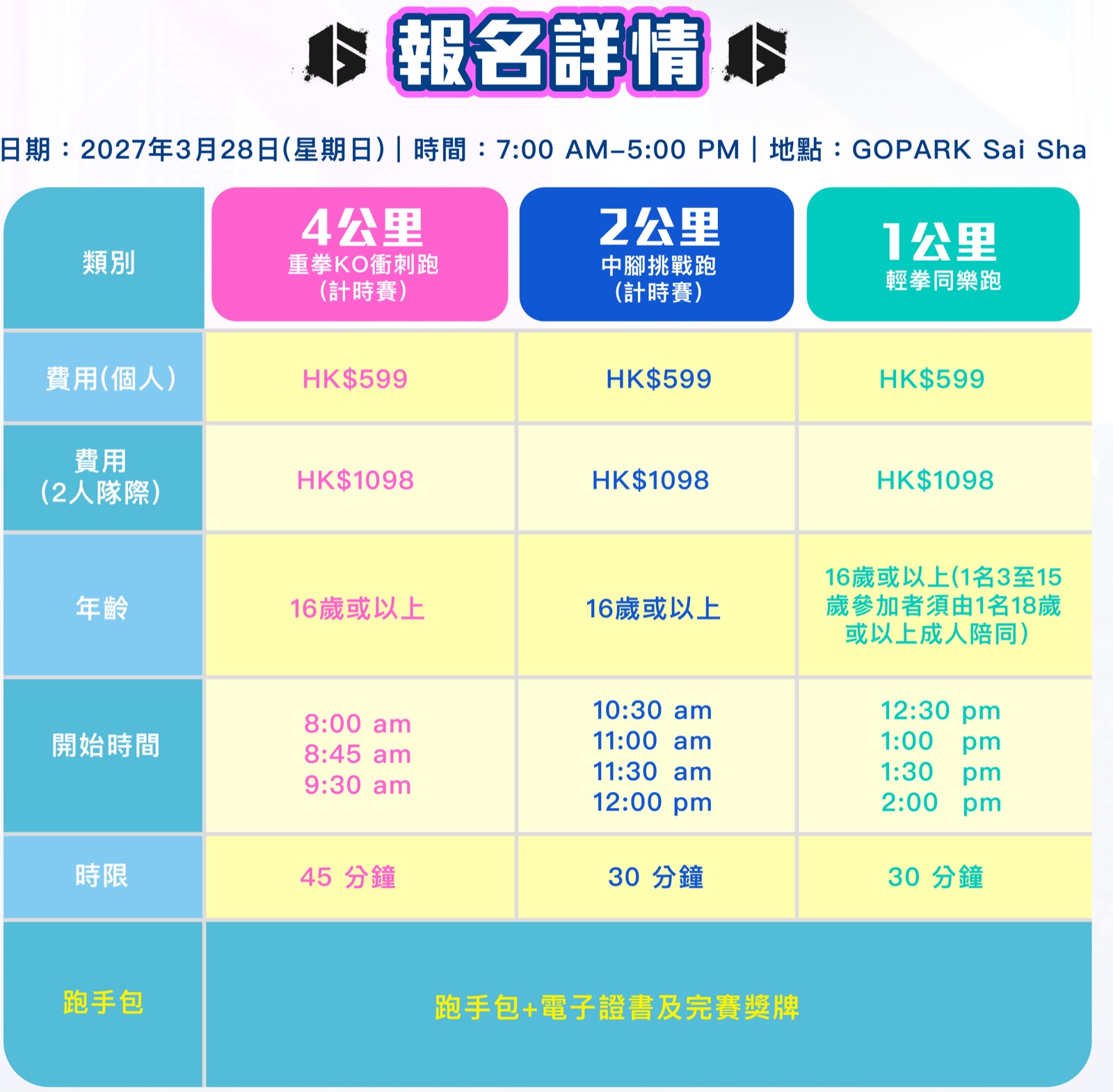 報名詳情表:2027年3月28日(星期日)上午7時至下午5時於西沙 GO PARK Sports 舉行;4公里、2公里、1公里的費用、年齡限制、起跑時間、時限及選手包安排